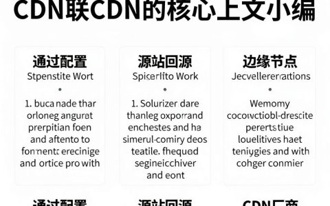 一次访问cdn联cdn，为什么cdn加速访问会触发二次回源