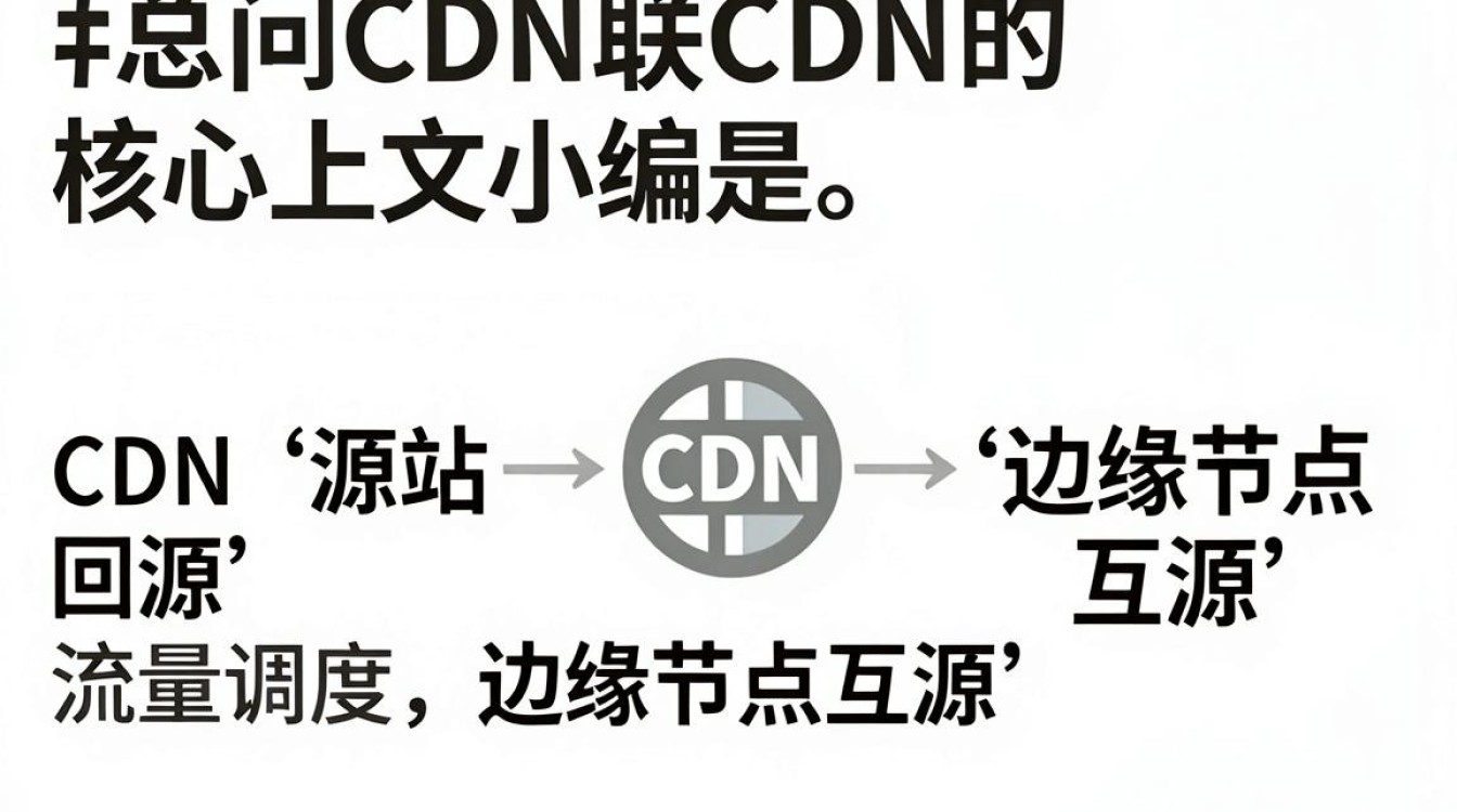 一次访问cdn联cdn 一次访问cdn联cdn
