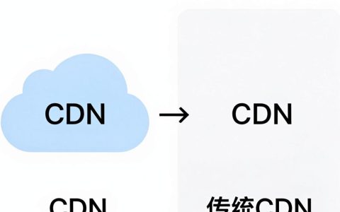 云CDN和传统CDN的差别，云CDN与传统CDN区别