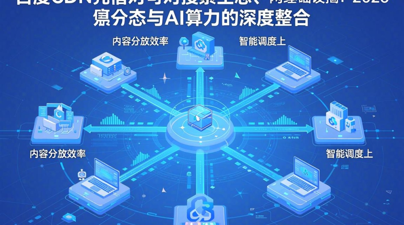 百度cdn与腾讯cdn