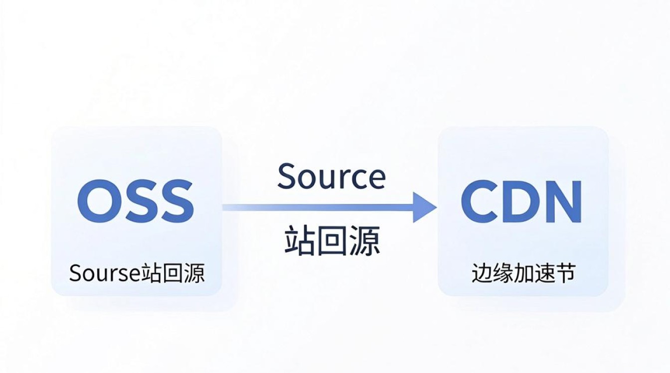 oss和cdn设置cdn与oss oss和cdn设置cdn与oss
