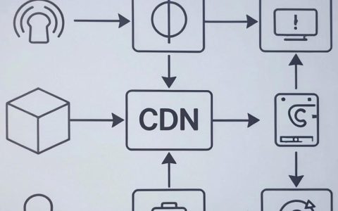 停用cdn后访问的还是cdn怎么办？cdn缓存未清除