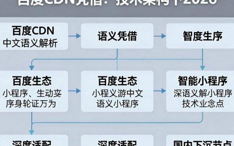 百度cdn和阿里cdn哪个好，百度cdn和阿里cdn区别