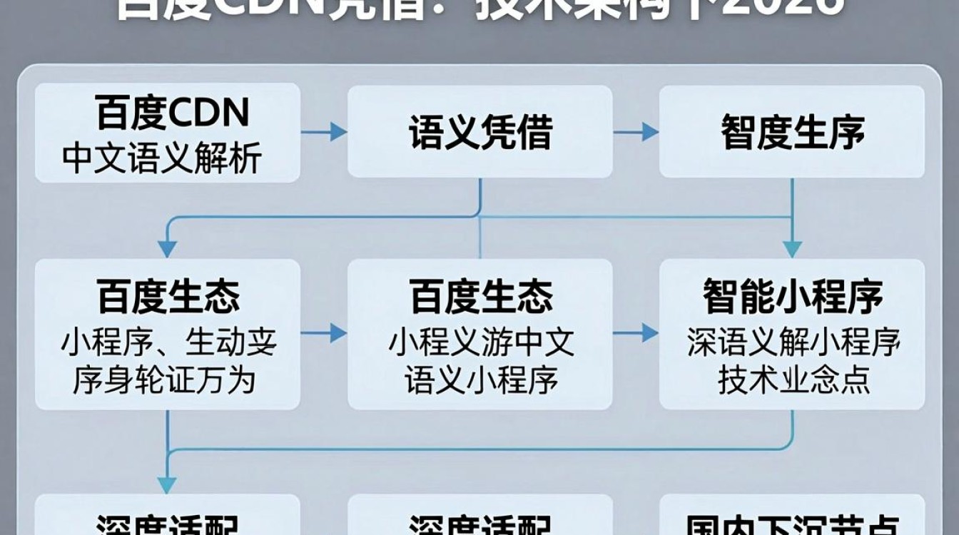 百度cdn和阿里cdn 百度cdn和阿里cdn