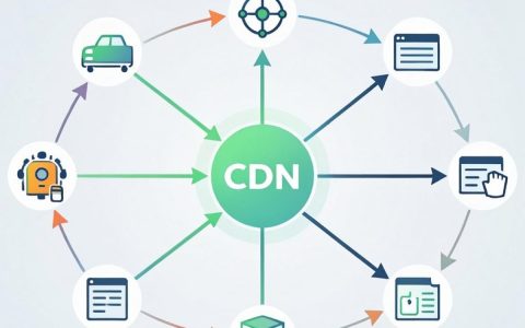 cdn特点是什么，cdn加速原理及优势详解