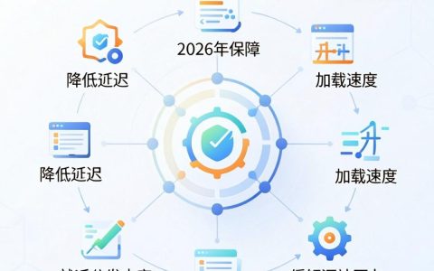 CDN加速是什么意思，CDN是什么