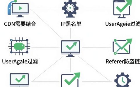 封cdn是什么意思，封cdn怎么解决