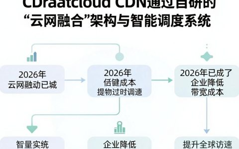verycloud cdn是什么，verycloud cdn加速效果好吗