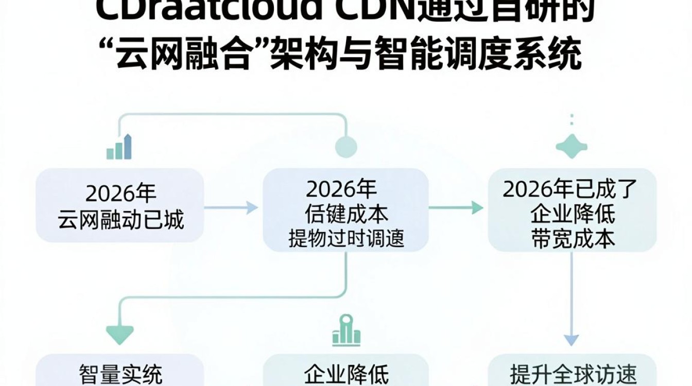 verycloud cdn verycloud cdn