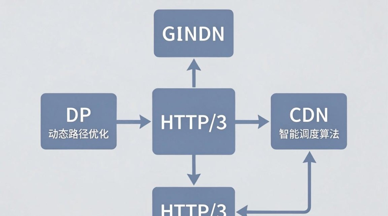 cdn dp