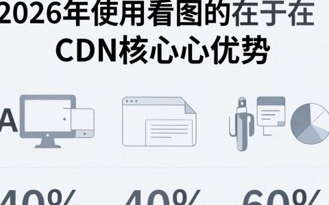 看图cdn怎么加载，看图cdn加速原理