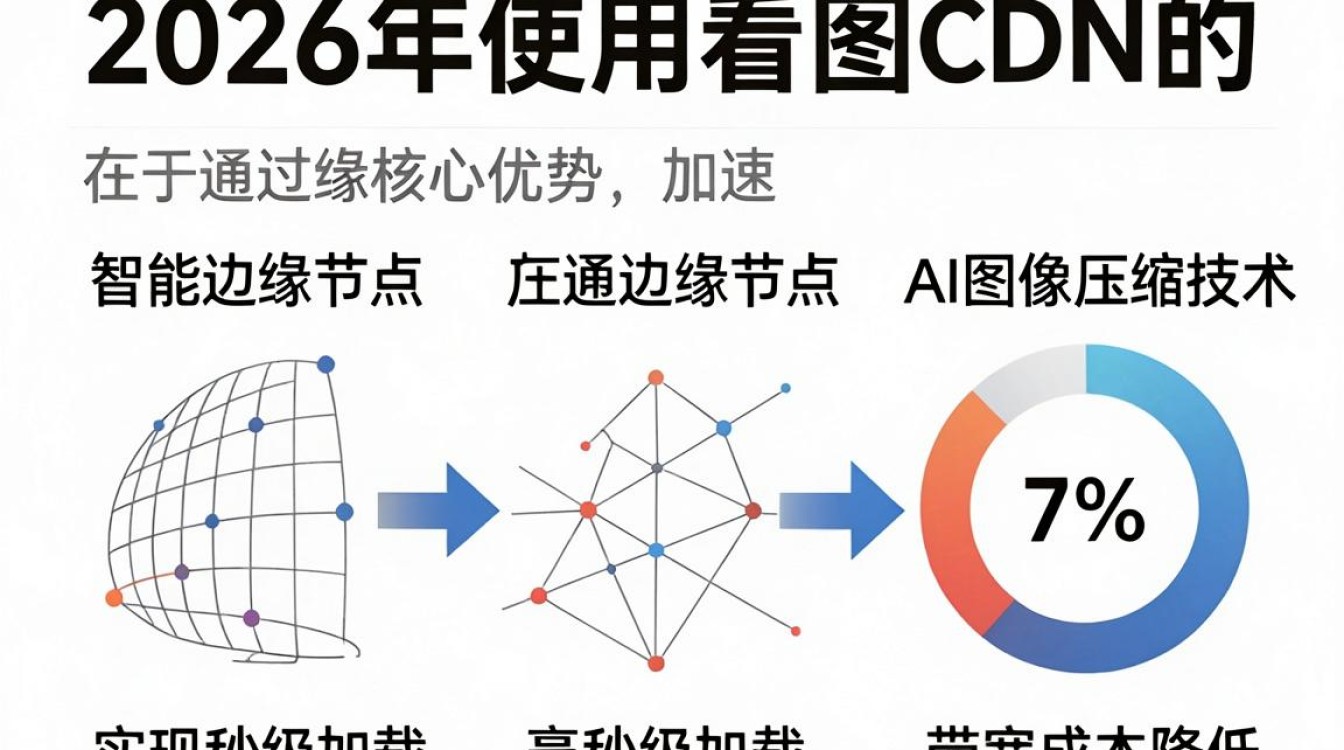 看图cdn 看图cdn
