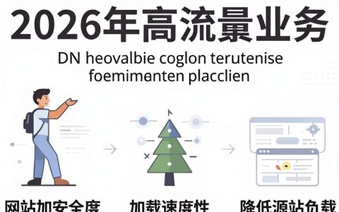 cdn可