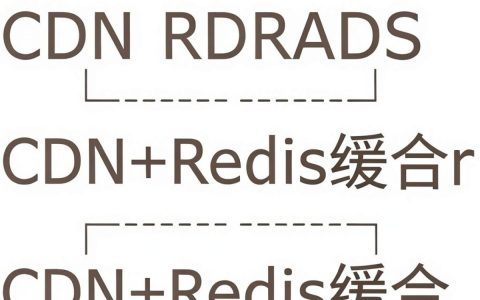 cdn rdrads