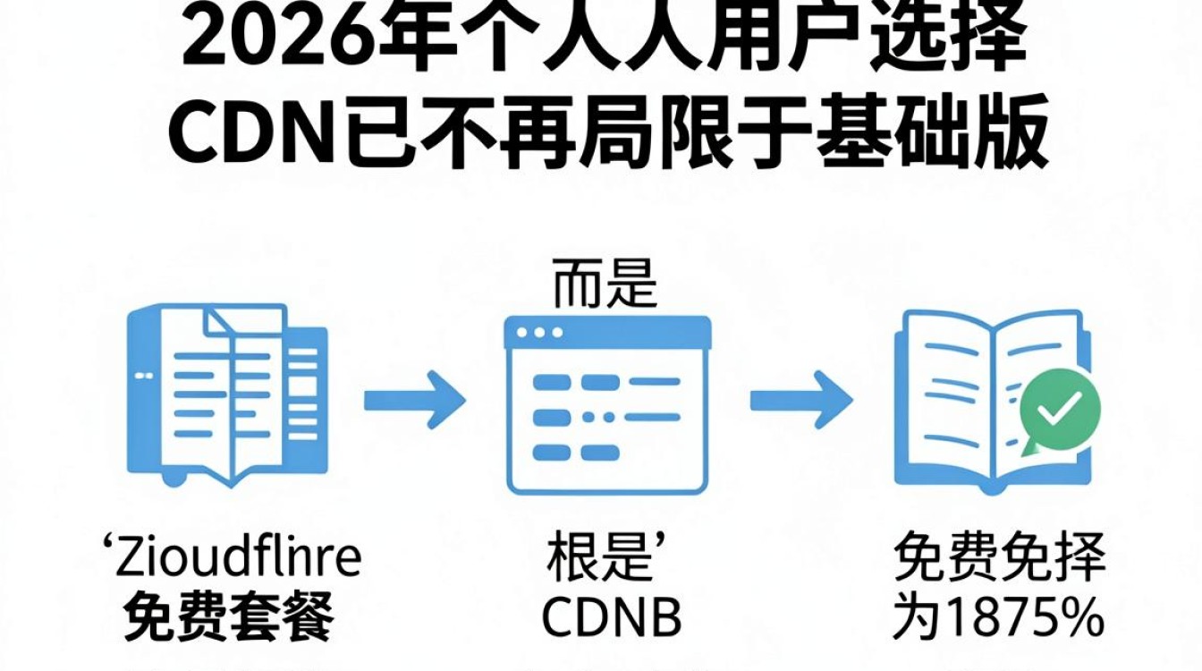 cdn 个人