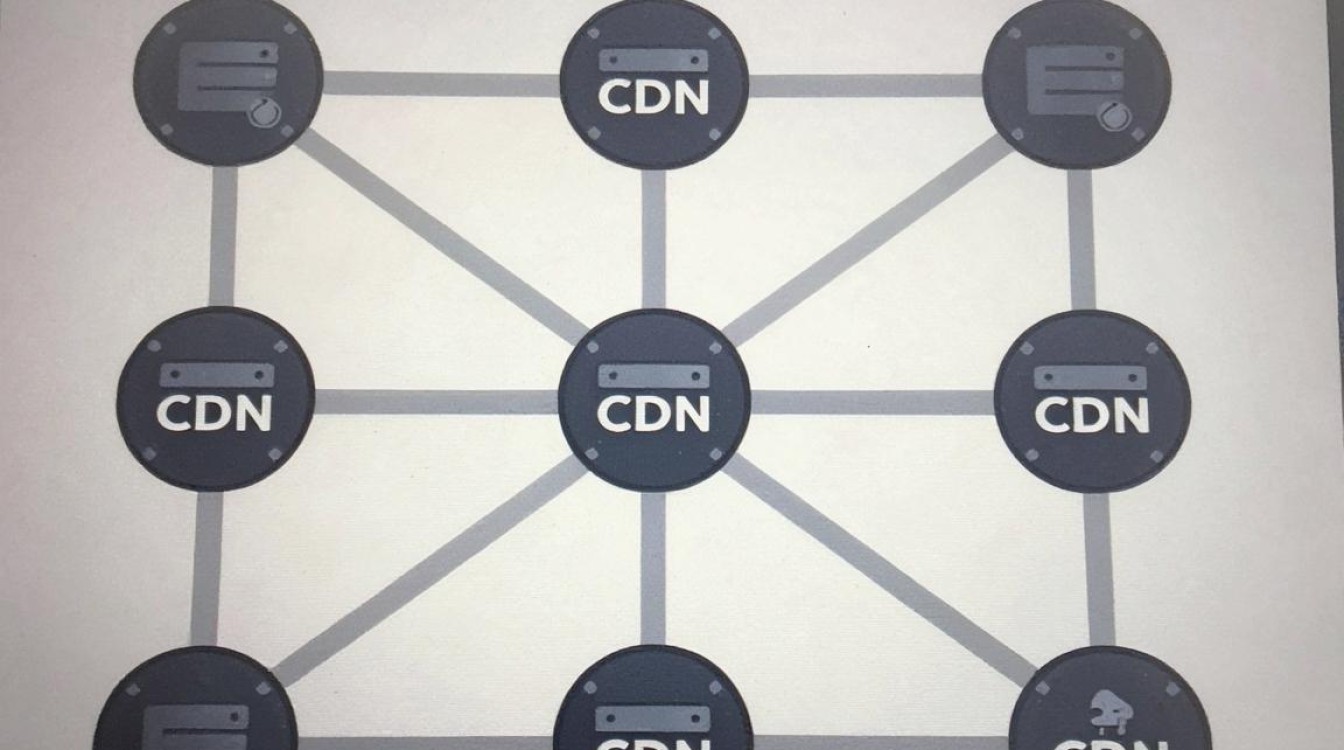 cdn 入侵