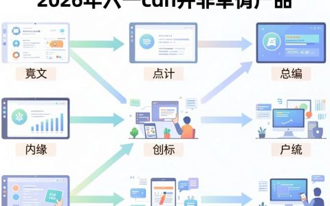 六一cdn是什么，六一cdn加速怎么配置