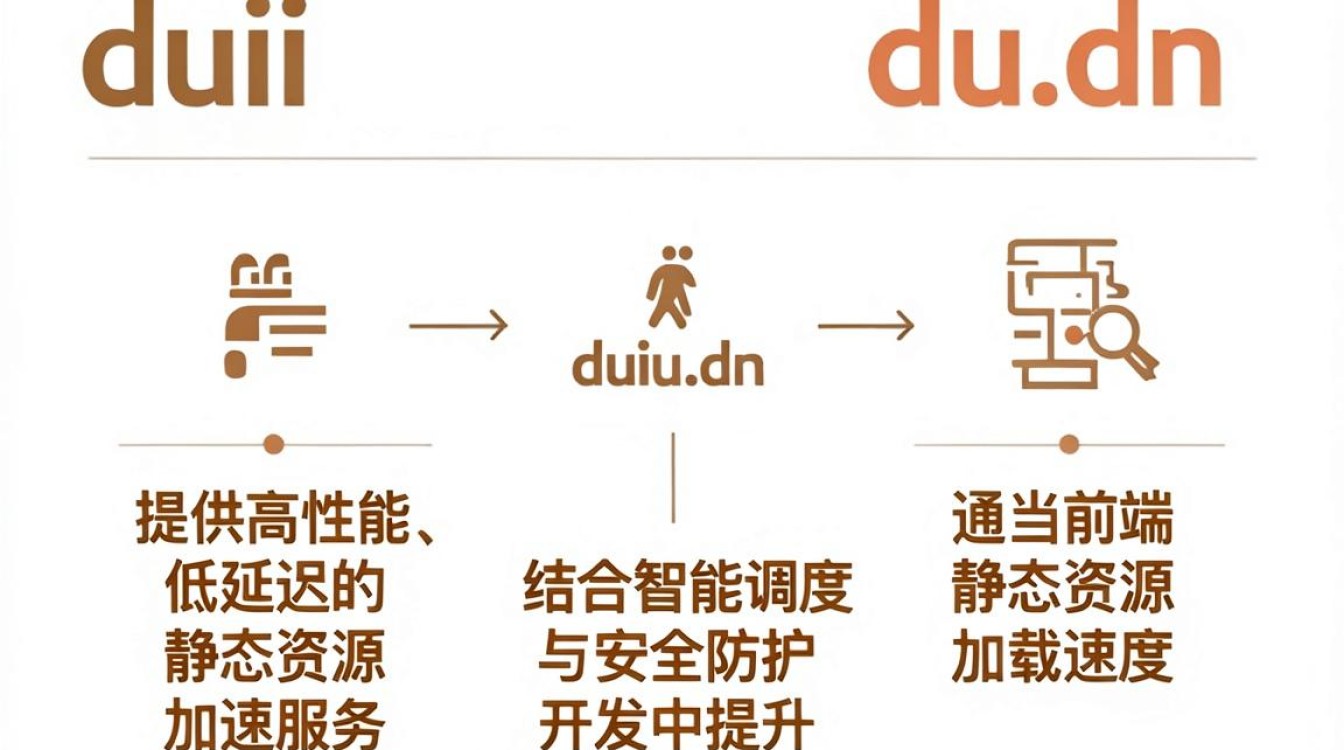 ydui cdn