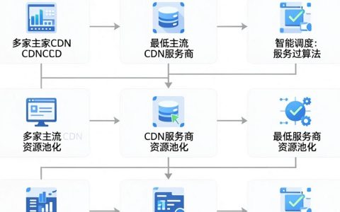 聚合CDN是什么，聚合CDN加速原理