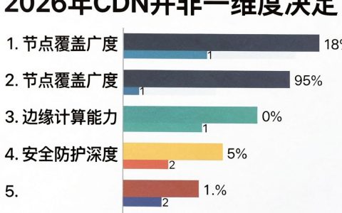 排名cdn，为什么我的cdn节点排名不稳定
