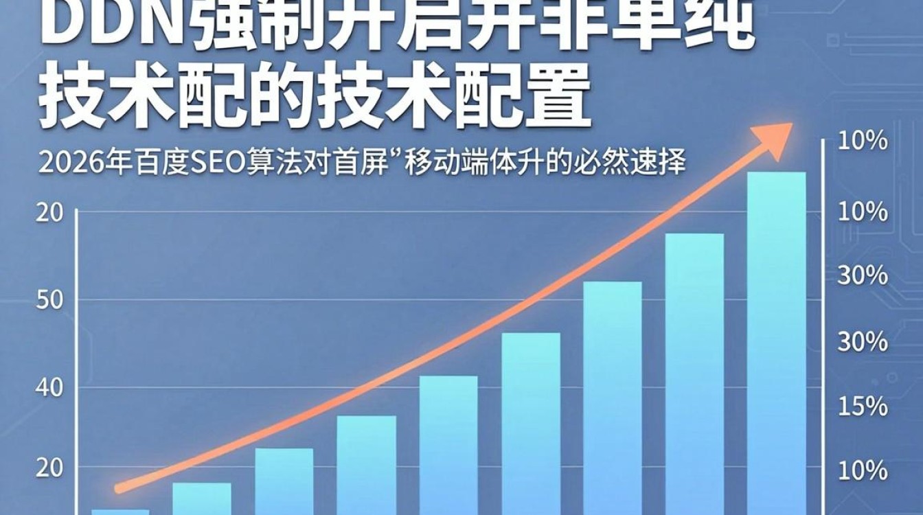 cdn 强制 cdn 强制