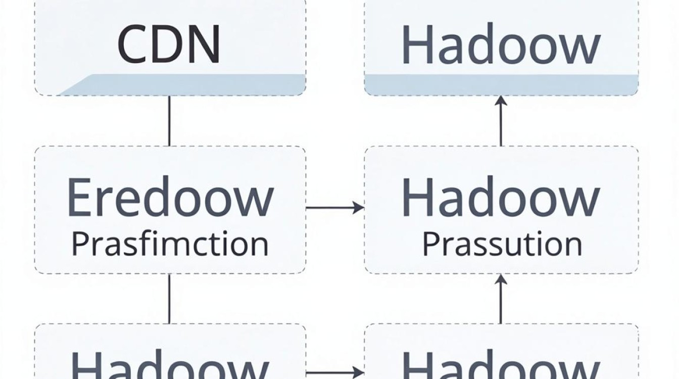 cdn hadoop cdn hadoop