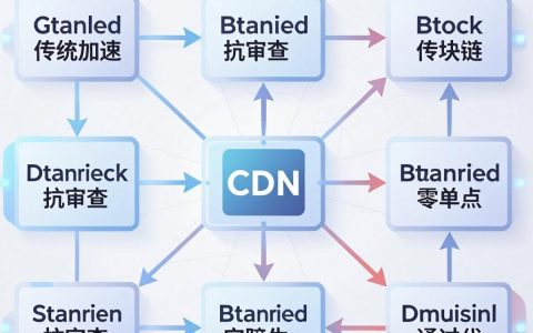 blc block是什么，blc block