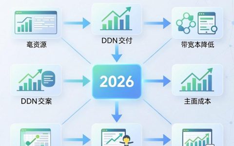 cdn交付是什么，cdn加速服务