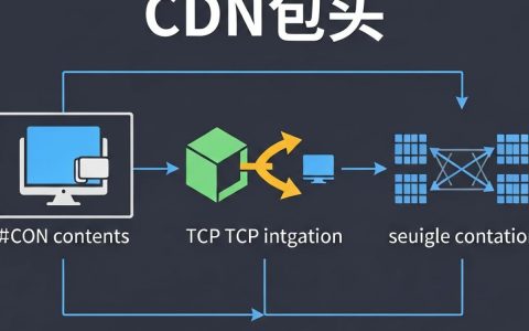 {cdn包头}，CDN节点在哪里？