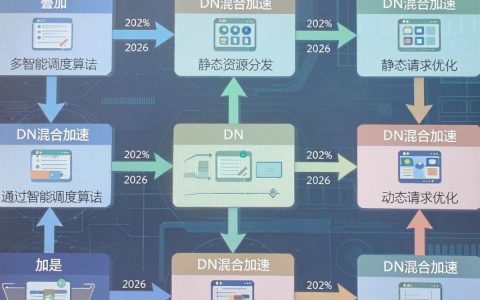 cdn混合部署失败怎么办，cdn混合加速