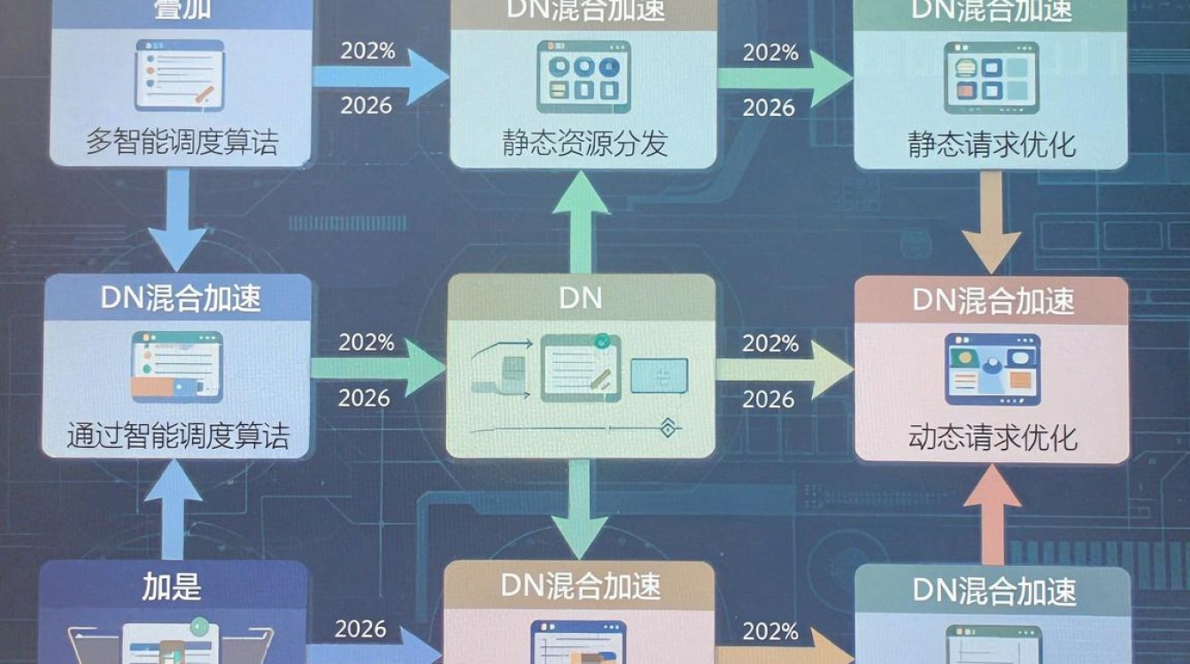 cdn混合 cdn混合