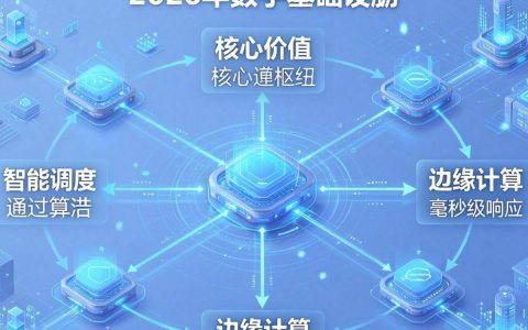 cdn网联是什么，cdn加速服务