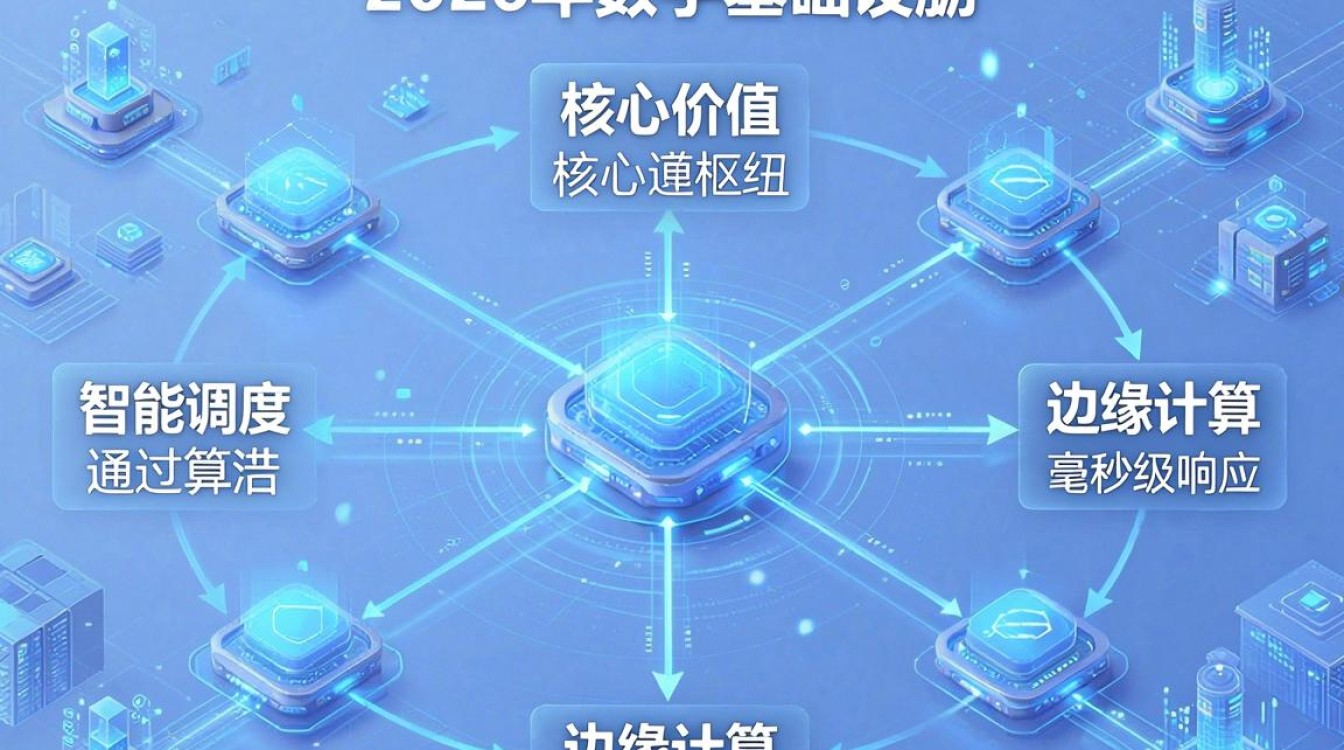 cdn网联 cdn网联