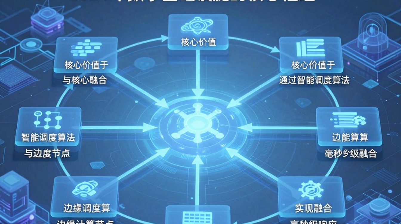 cdn网联 cdn网联