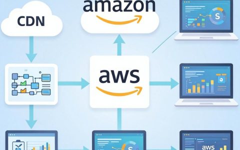 Amazon CDN是什么，Amazon CDN加速服务怎么用