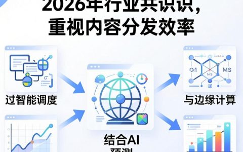 cdn运营是什么，cdn加速怎么配置