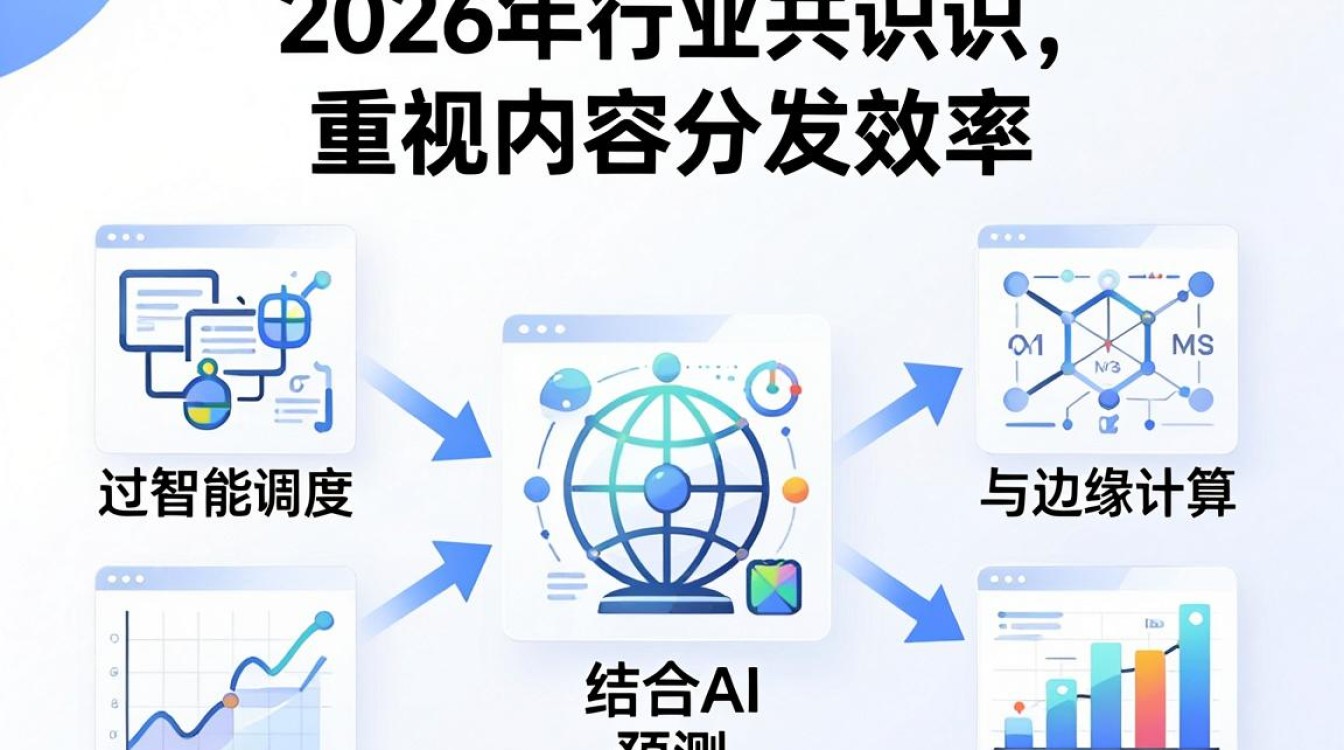 cdn 运营 cdn 运营
