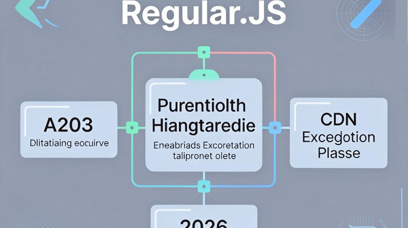 regularjs cdn regularjs cdn