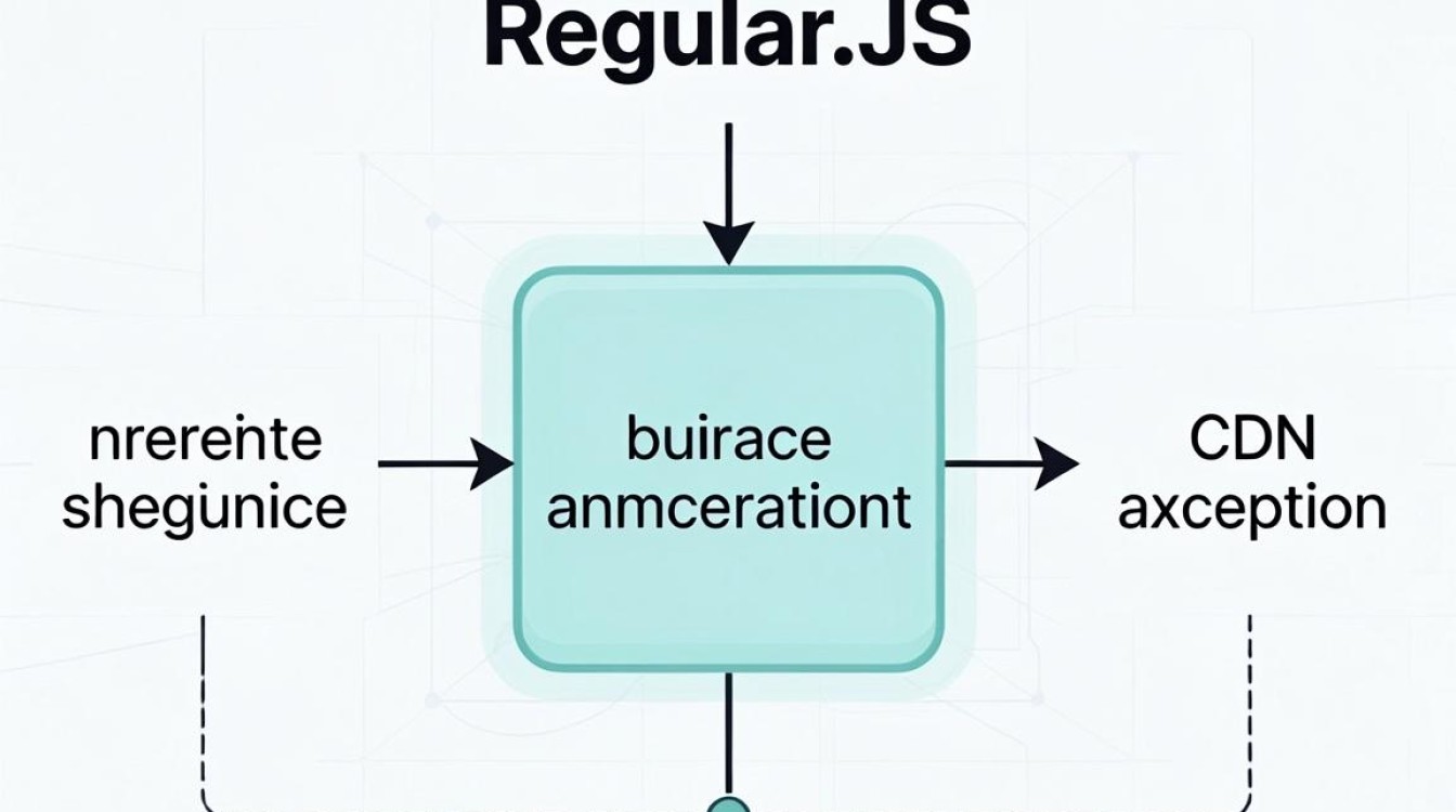 regularjs cdn regularjs cdn