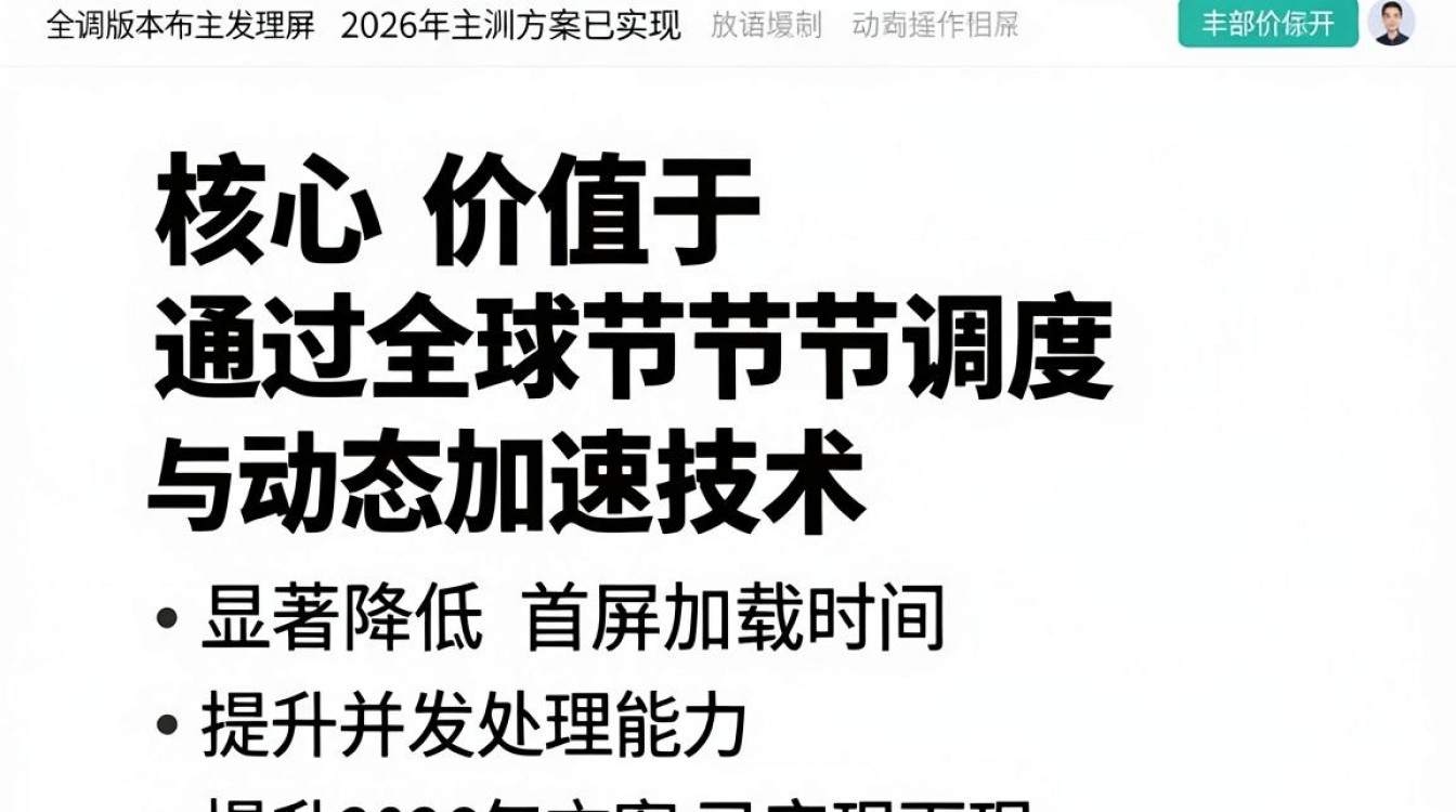 cdn 版本 cdn 版本