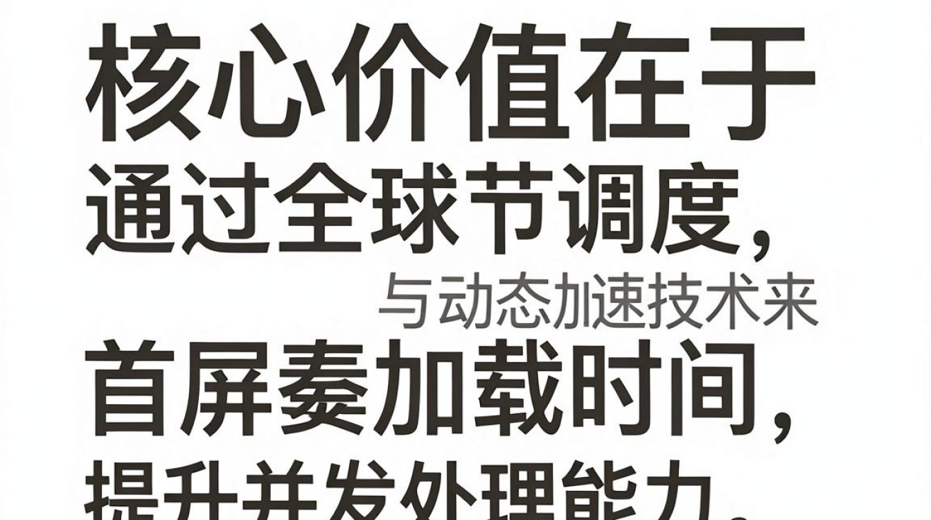 cdn 版本 cdn 版本