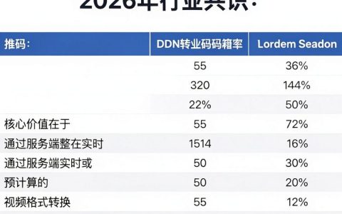 cdn转码是什么原理？cdn转码技术详解