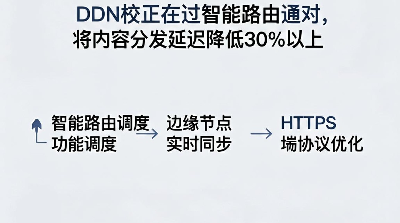 cdn校正 cdn校正