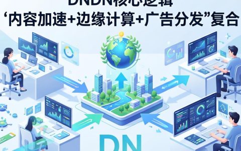 cdn变现难？cdn变现教程与cdn赚钱方法