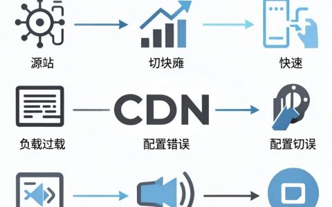 cdn瘫痪怎么办？cdn服务故障原因及快速恢复解决方案
