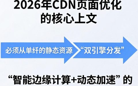 CDN是什么，CDN加速原理是什么
