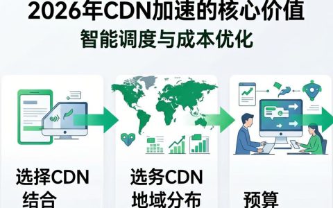 cdn age是什么，CDN缓存有效期
