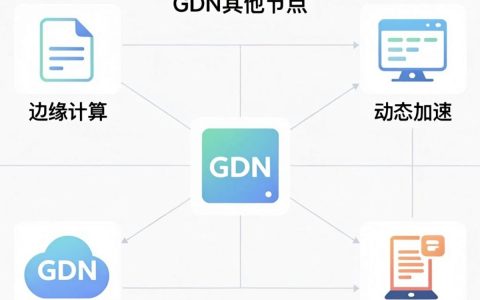 CDN其他加速方式有哪些，CDN加速原理