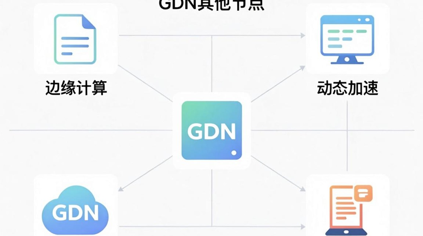 cdn其他 cdn其他