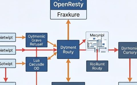 CDN OpenResty是什么，CDN加速原理
